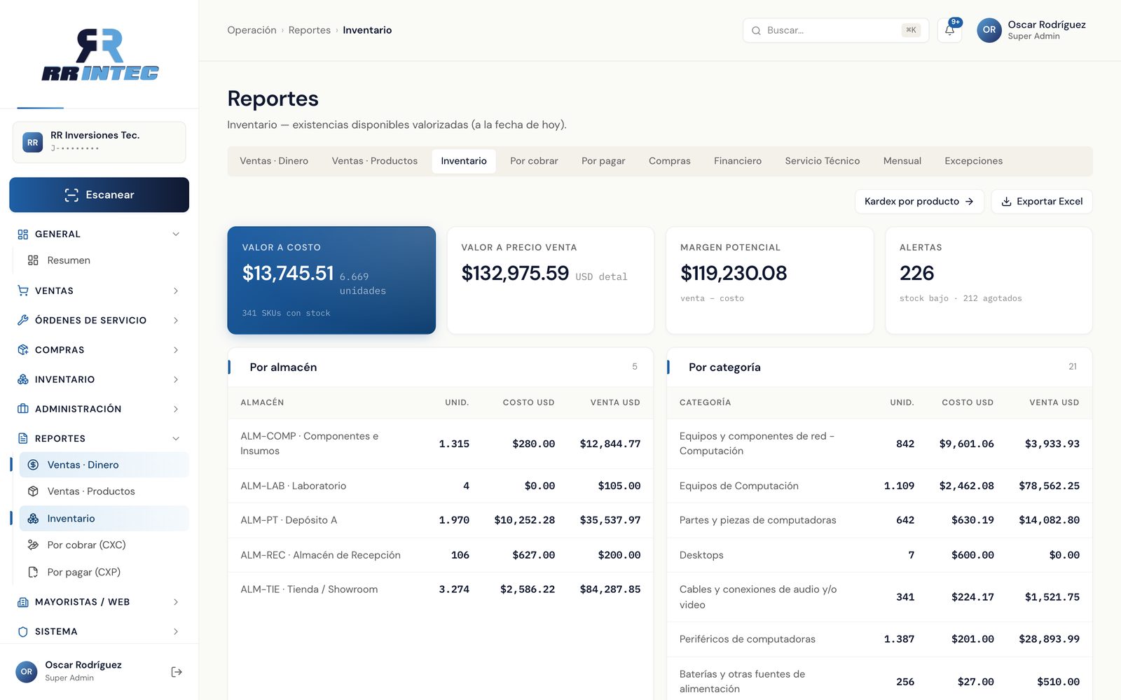 ERP completo para empresa de tecnología y retail